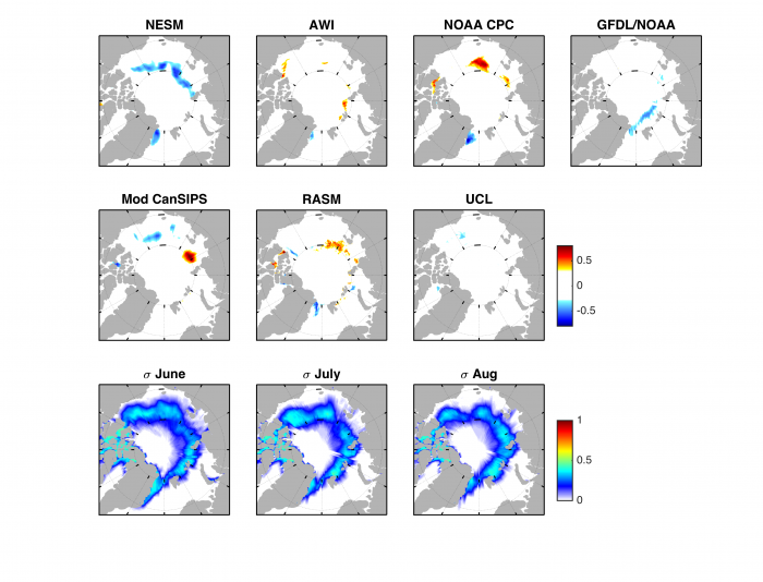  Figure 5. August – July SIP tendencies (top two rows), and inter-model SIP standard deviation (σ) across the 7 models in their June, July and August forecasts (bottom row).