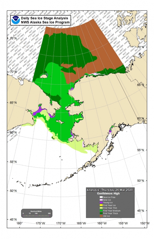 NWS Sea Ice Stage Analysis