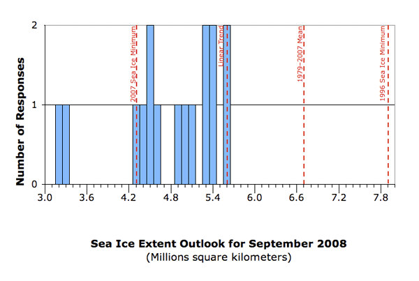 Formatting revised - 29 September 2008