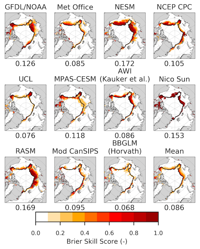 Figure 4.8. Brier scores for the June 2018 sea ice probability forecasts. The numbers on the x-label of each panel show the Arctic-wide spatial mean Brier score. Black contour shows the mean September ice edge. Figure made by Nic Wayand and Ed Blanchard-Wrigglesworth.