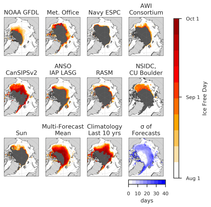 Figure 5. First ice-free date forecasts for a 15% sea-ice concentration threshold (IFD15). The black region indicates where a location is forecasted to be above the threshold for all lead times. The standard deviations (last panel) indicate where contributions diverge. Figure courtesy of Bitz and Blanchard-Wrigglesworth.