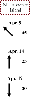 St. Lawrence Island wind direction and speed