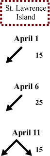 St. Lawrence Island wind direction and speed