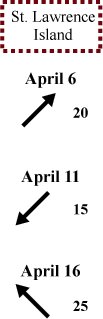 St. Lawrence Island wind direction and speed