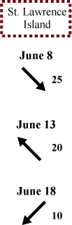 St. Lawrence Island wind direction and speed