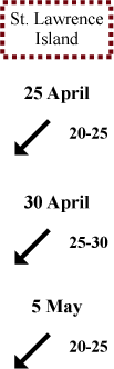 St. Lawrence Island wind direction and speed