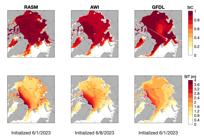 Figure 8. Initial conditions of sea ice concentration (top row) and sea ice thickness (bottom row) for three models.