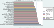 2021 June Sea Ice Outlook Report is Now Available Online