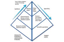 Knowledge Pyramid